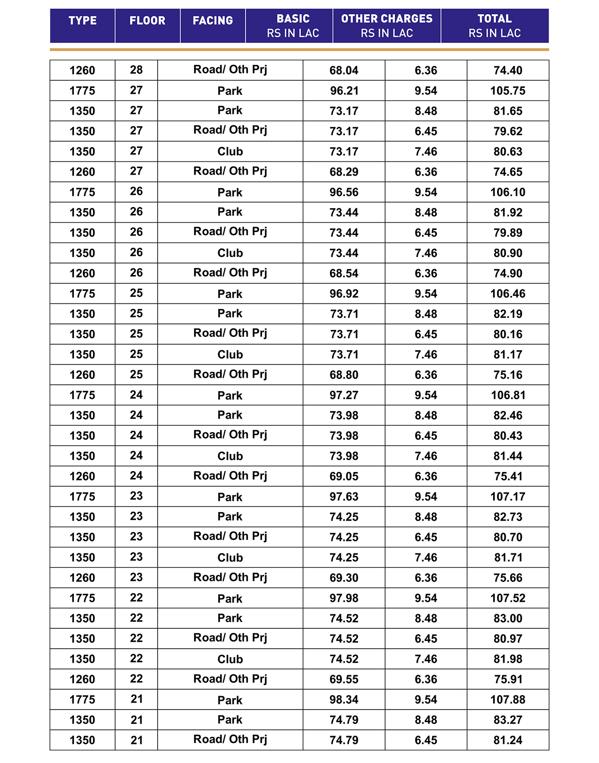 SKA divya towers price list