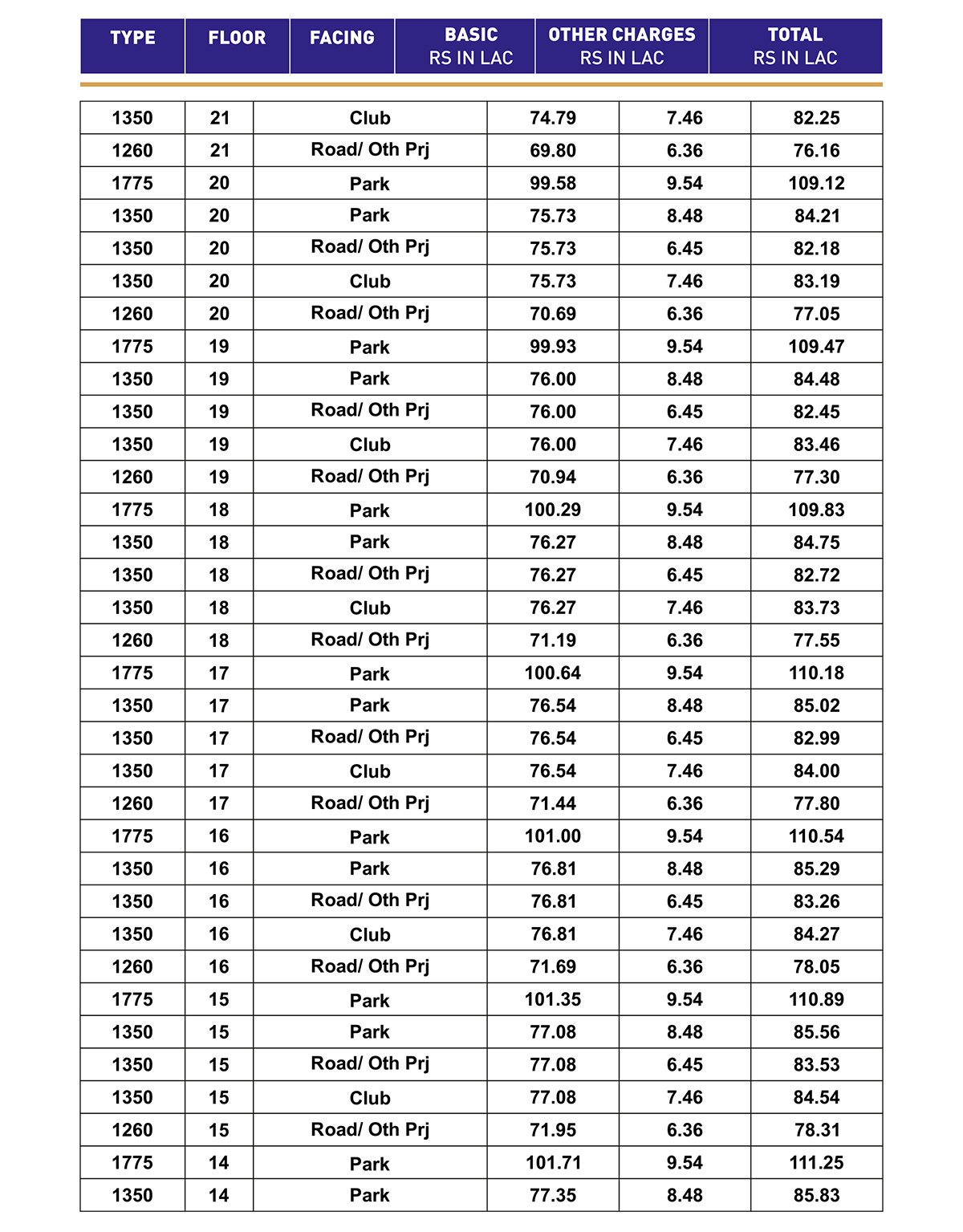 SKA divya towers price list