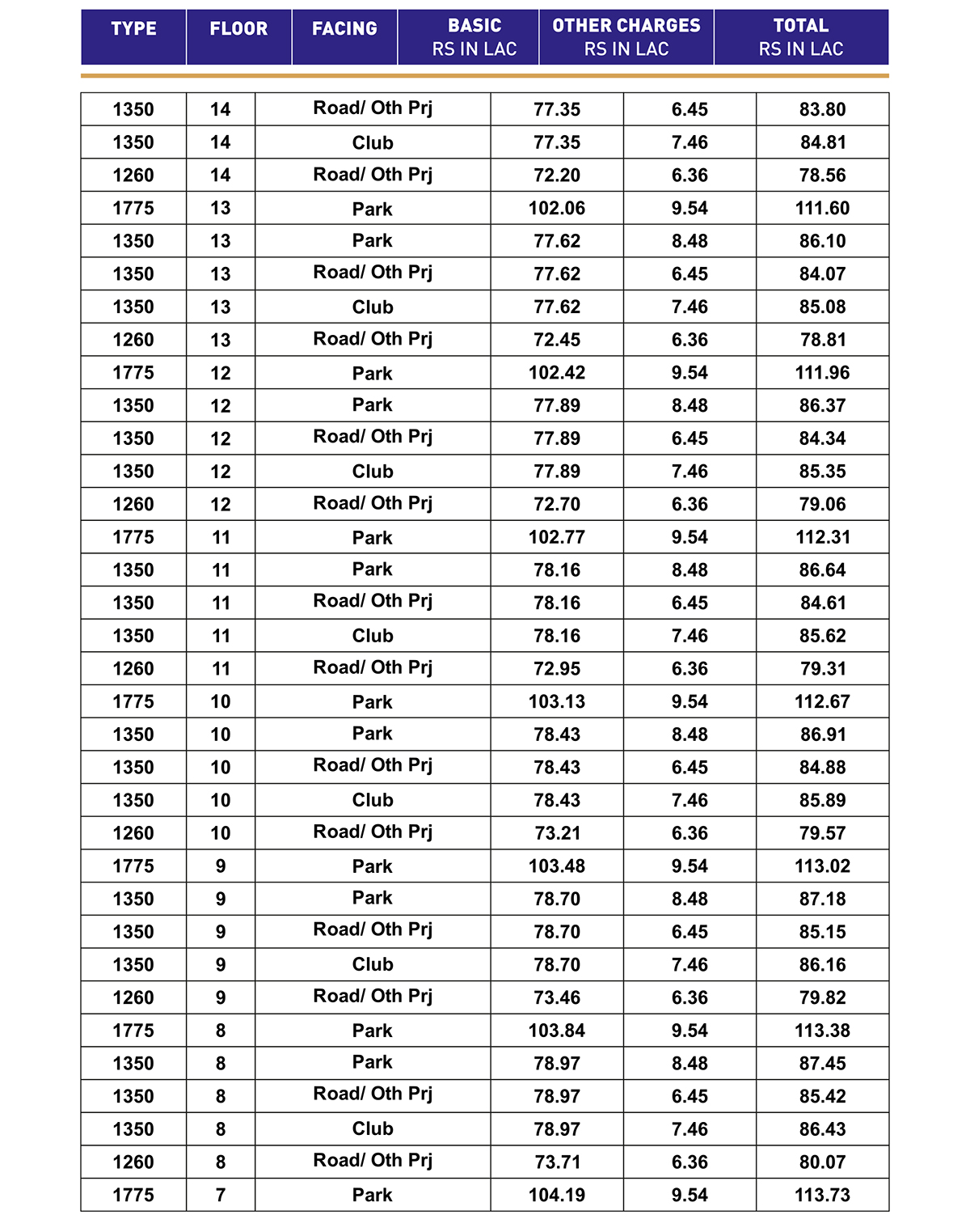 SKA divya towers price list